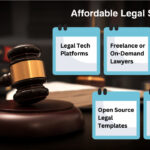 Affordable Legal Services for Startups in 2024